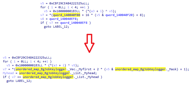 Figure 11. Recognizing the std::unordered_map<K, T> runtime