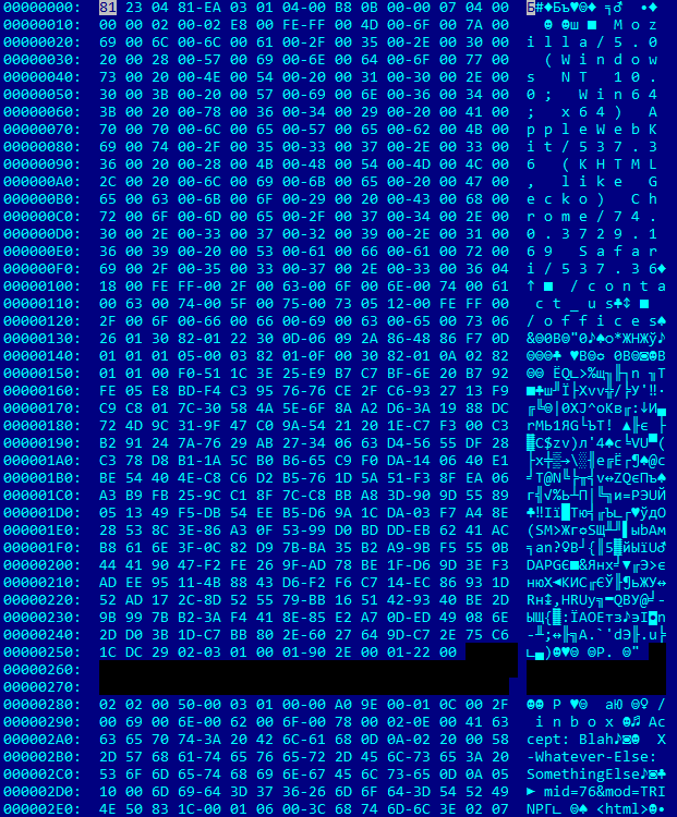 Figure 19. Serialized configuration