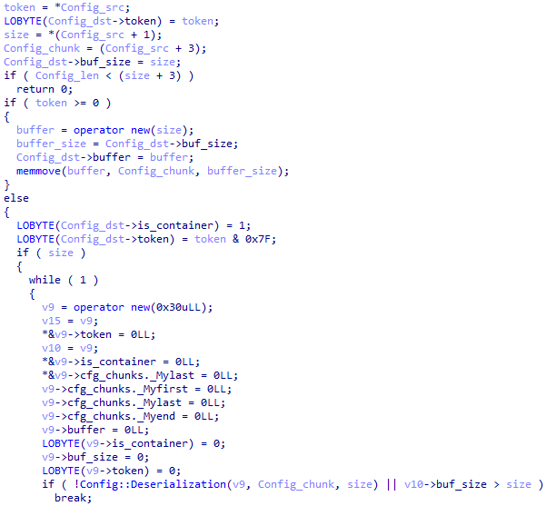 Figure 20. Deserialization of the configuration