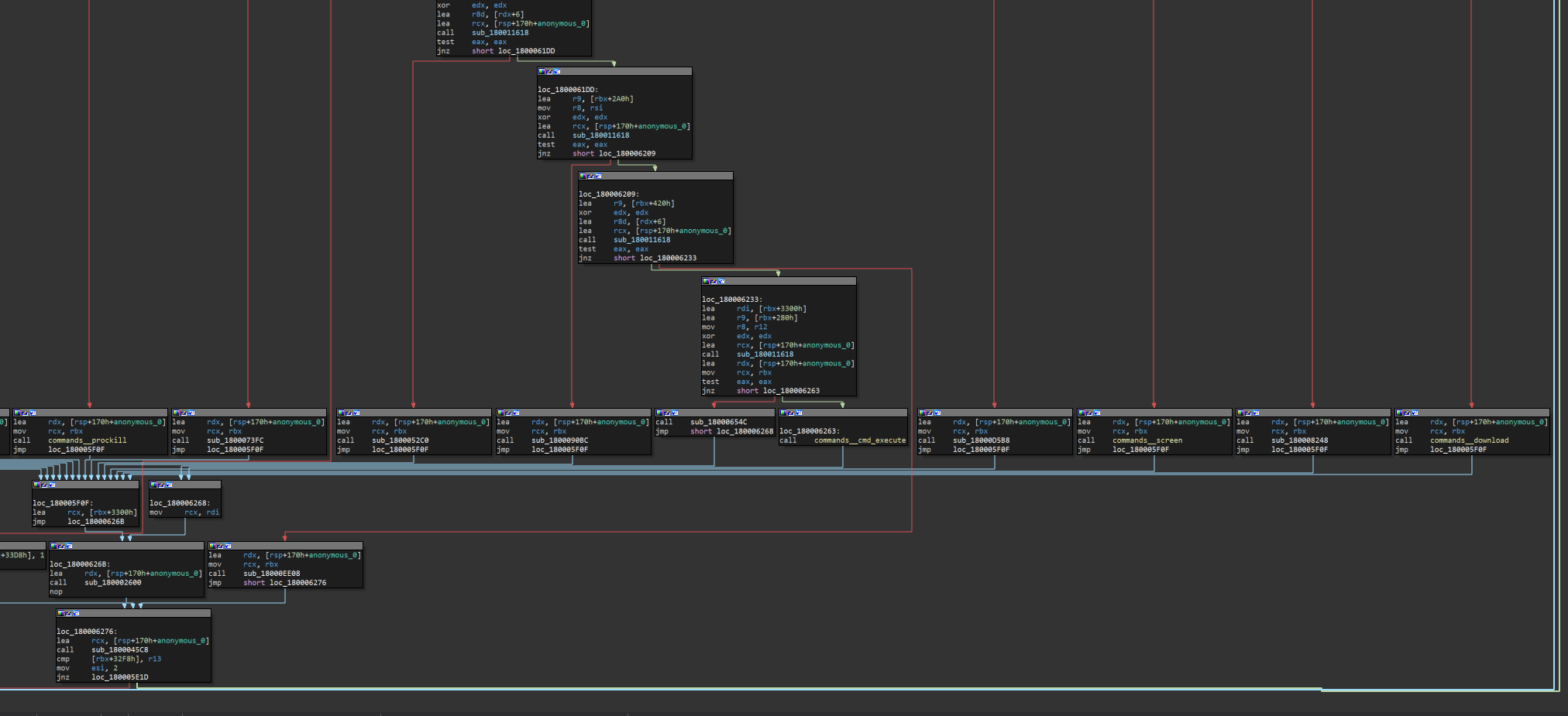 Provisionary view of the graph for selecting the command to be executed