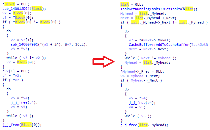 Figure 9. Recognizing the std::list<T> runtime